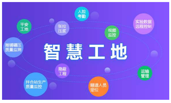 智慧工地是什么，能解決工地什么問題